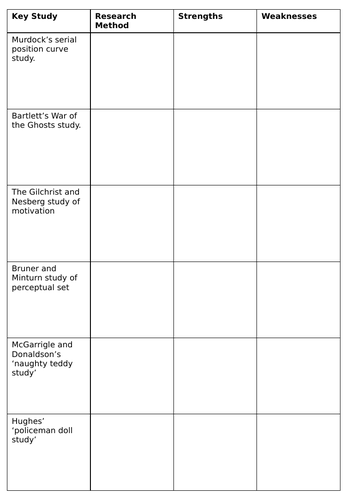 AQA GCSE Psychology: Evaluating the Research Methods of Key Studies