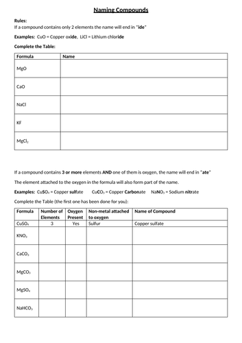 Naming Compounds (- ide and -ate)