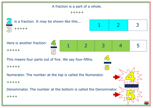 Understanding fractions posters or learning mat