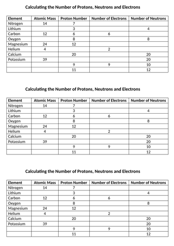 Calculating Numbers of Protons, Neutrons & Electrons