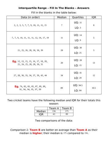 Interquartile Range - Fill In The Blanks