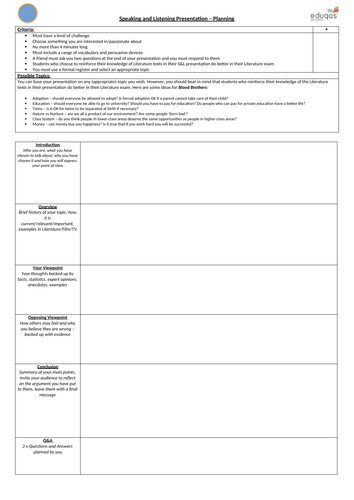 Eduqas Speaking and Listening Planning Sheet