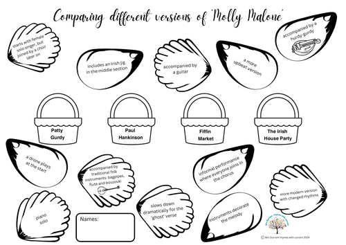 Molly Malone- comparing different versions FREE resource