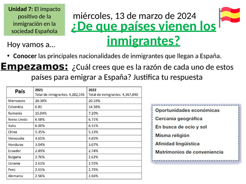Unidad 7: El impacto positivo de la inmigración en la sociedad española