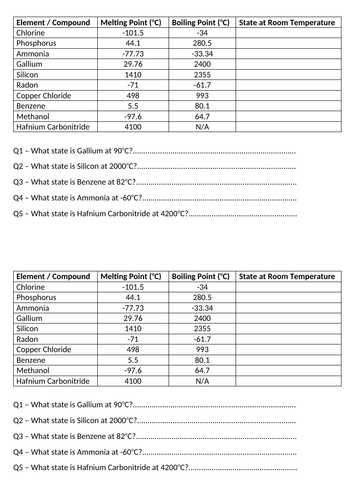 Identifying State from Melting Point & Boiling Point Data