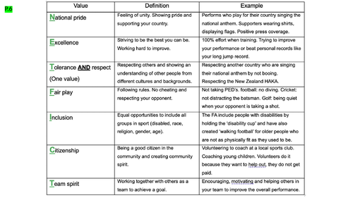 TA2 Student workbook answers