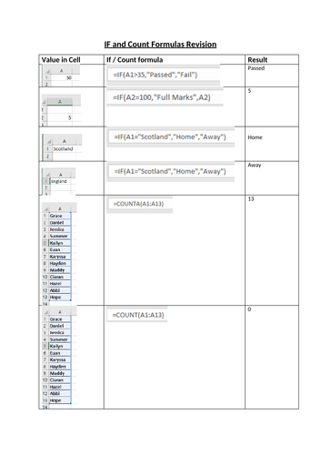 National 5 Admin and ICT Excel Revision (if formulas, count, percentage changes)