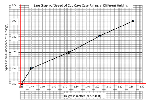 # Physics - Cup case - Answer sheet for revision