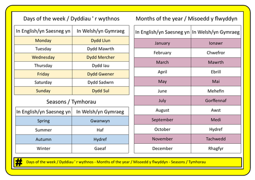 # Days of the weeks months poster Welsh/English