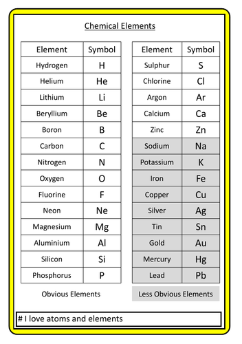 # Elements - Poster/revision