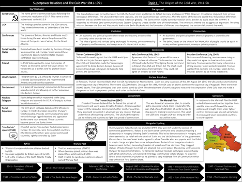 Cold War Knowledge Organiser Edexcel GCSE