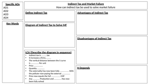 Gov. Intervention Knowledge Organisers - AS International Edexcel Economics (XEC11)