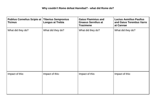 Hannibal - why couldn't he defeat Rome?