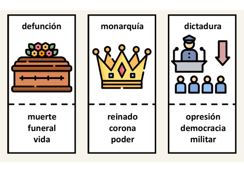 Spanish A Level - Monarquías y dictaduras - Taboo