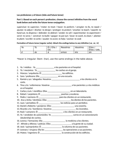 Las profesiones y el futuro (Jobs and future tense)