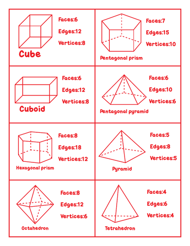 3D shapes and their Names & Properties cards