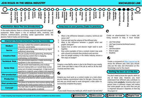 2 - Job Roles in the Media Industry R093 Knowledge Line (Creative iMedia/R093)