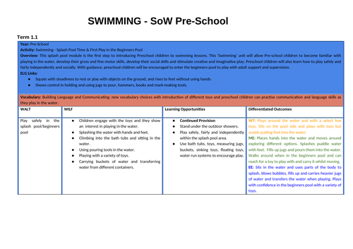 Pre School Swimming SOW