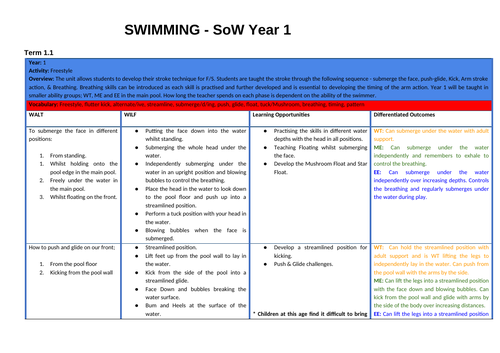 Year 1 Swimming SOW