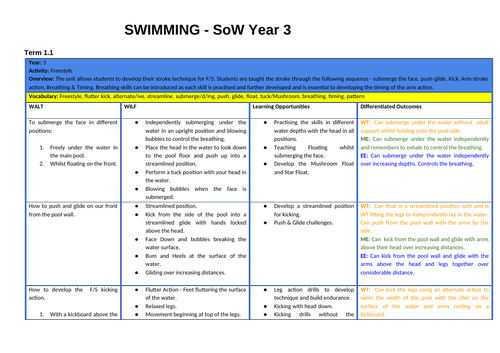 Swimming SOW Year 3