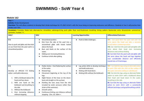 Swimming SOW year 4