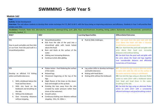 Swimming SOW Year 5