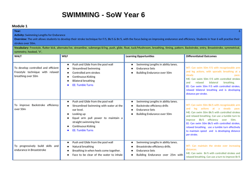 Swimming SOW Year 6