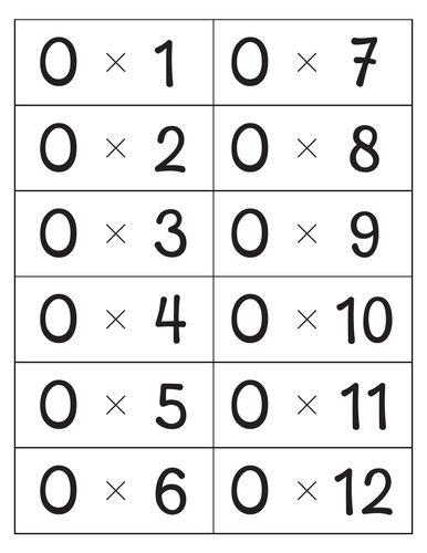 Multiplication times table from 1 to 12 Flashcards with Answers on Back