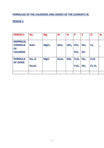 PATTERNS IN THE FORMULAE OF COMPOUNDS