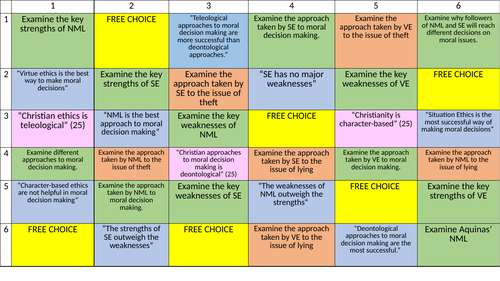 AQA A-Level Religious Studies Ethics Revision Dice Game