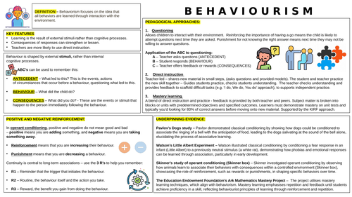 Element 2 2.3 Theory Revision Posters