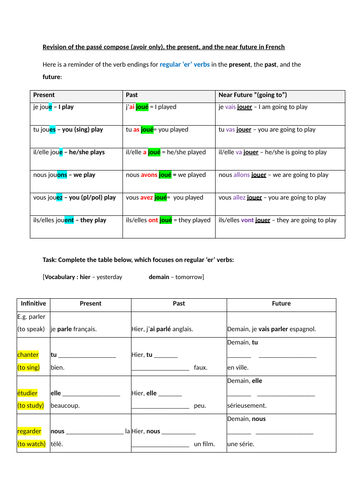 regular er verbs in three tenses