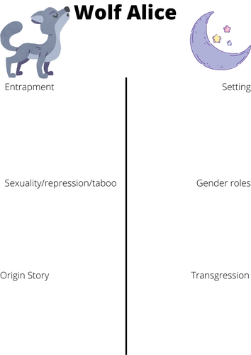 A Level English Literature OCR Resources