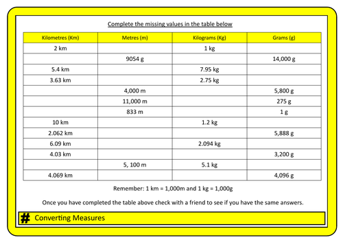 # Fill in the missing values Km and Kg worksheet