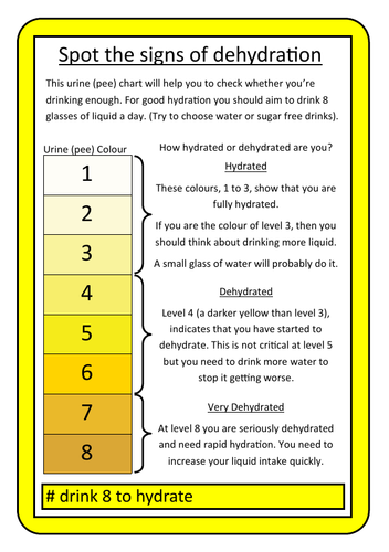 # Hydration Chart