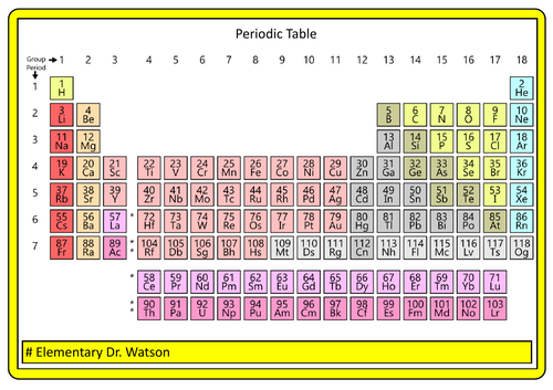# Periodic Table revision/poster