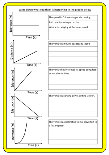 # Acceleration - differentiated sheets