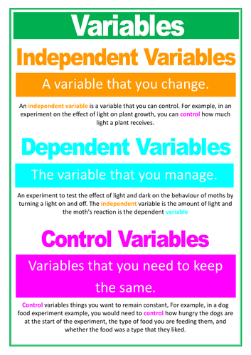 # Variables in Science poster/revision aid