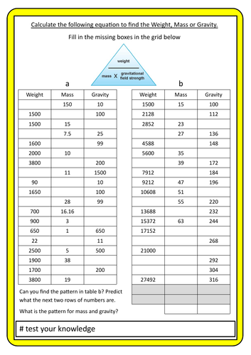 # Weight, Mass and Gravity revision questions