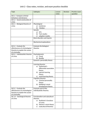 WJEC Criminology Unit 2 checklist