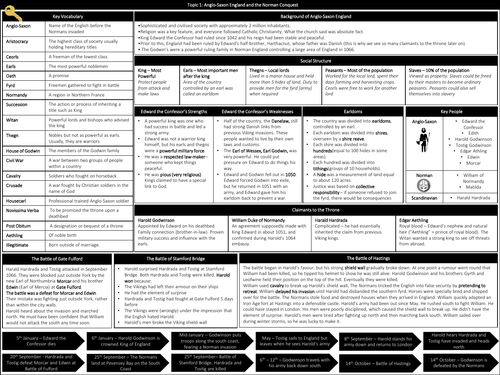 Anglo Saxon and Norman England Knowledge Organiser Edexcel