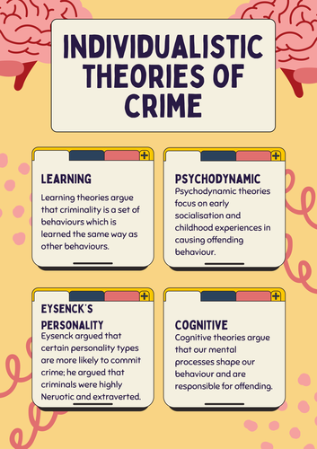 WJEC Criminology Individualistic Theories Poster