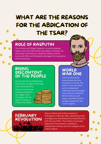 Poster - Reasons for the abdication of Tsar Nicholas II