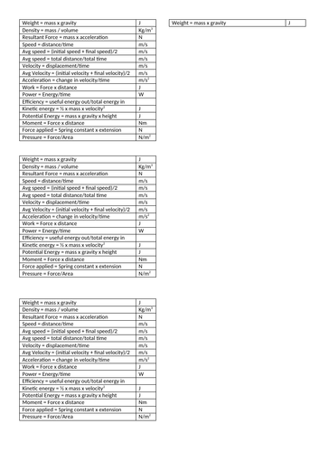 CCEA DAS: Physics P1 Equation card