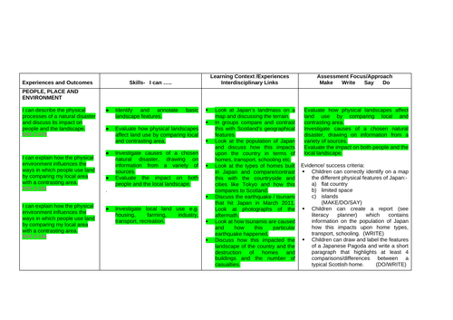 Japan Topic Grid - Full Forward Planning