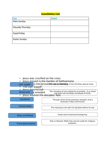 Easter Holy Week Resurrection worksheet