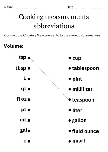 Printable kitchen measurement cooking abbreviations worksheet