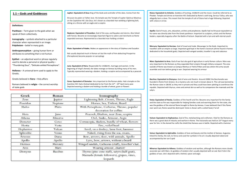 Myth and Religion Knowledge Organisers Units 1-8