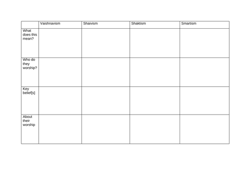 Different Groups in Hinduism