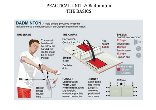 Btec Sport Unit 2 Practical Badminton Scheme of work